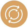 Values - Agile For Change